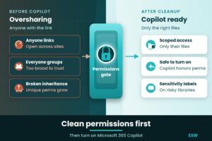 Fix SharePoint Oversharing Before You Turn On Microsoft 365 Copilot