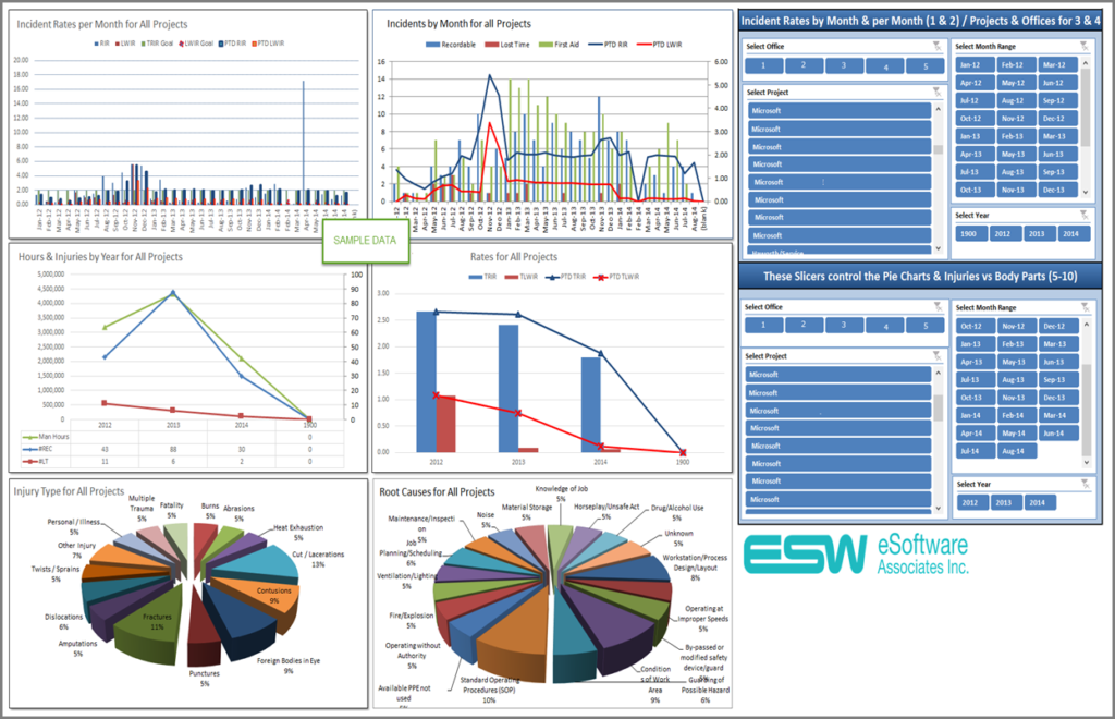 Dashboard Injury Reporting - eSoftware Associates Inc