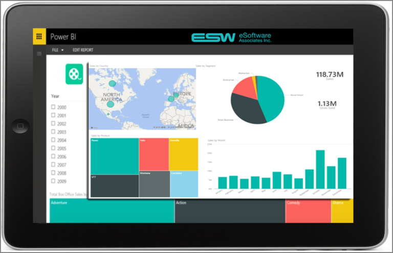 Power BI in SharePoint - eSoftware Associates Inc