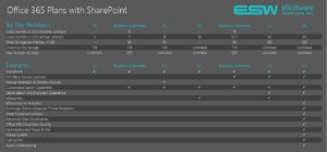 Which SharePoint License Should I Buy?