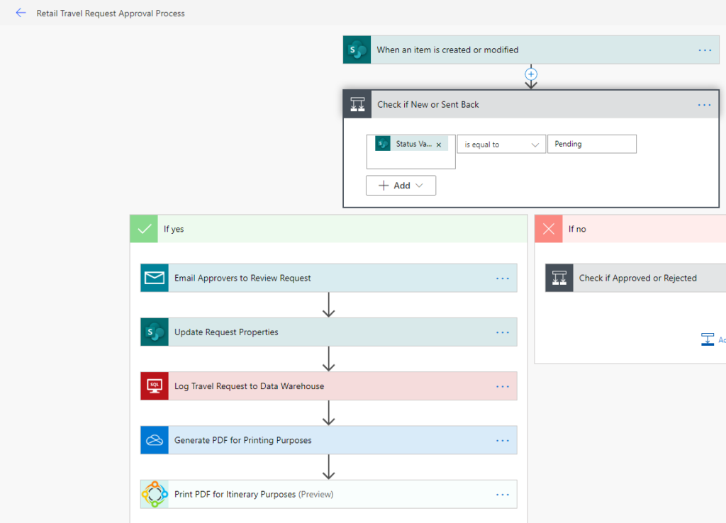 Example of a SharePoint Travel Requests Approval Process