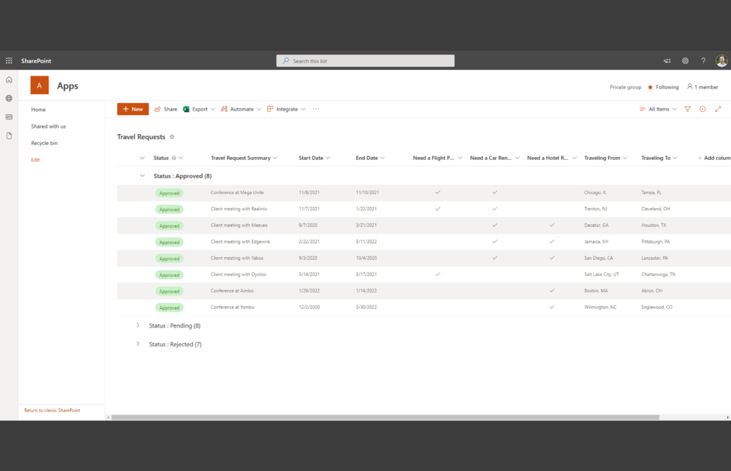 Example of Finance Travel Requests in SharePoint Online