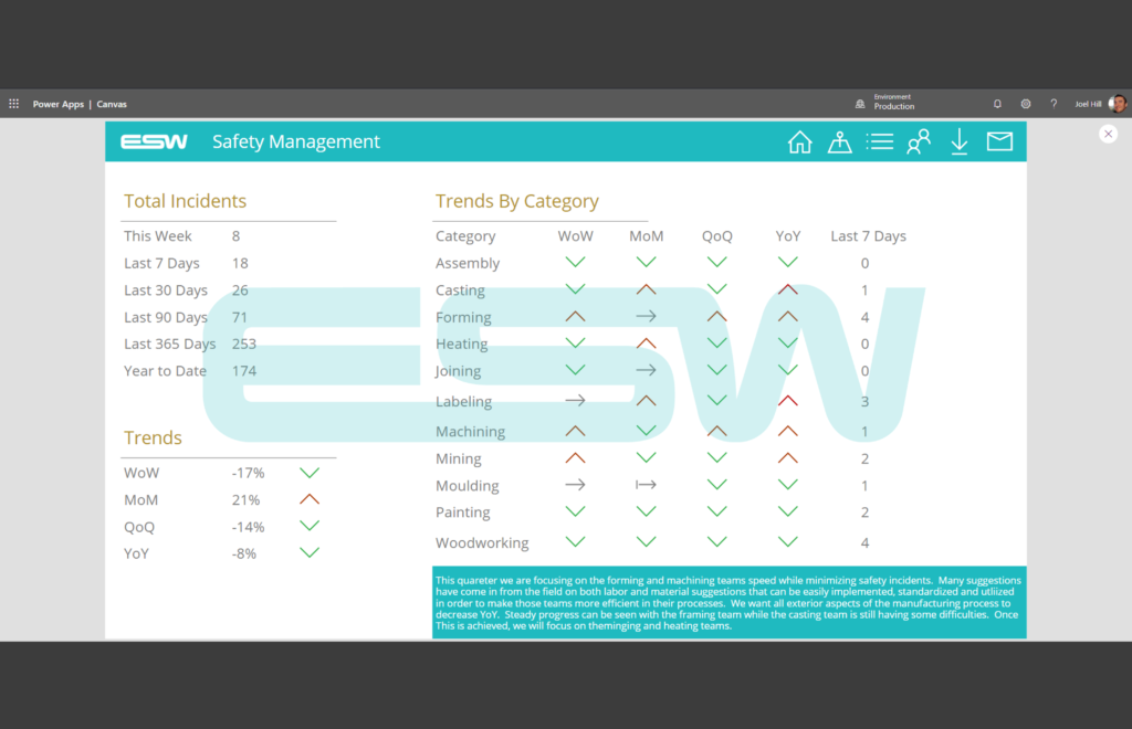 Example of a Manufacturing Safety Management in Power Apps
