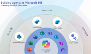 Microsoft 365 Copilot Agents – An Implementation Guide